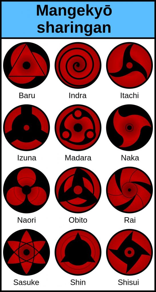 When Does Sharingan Awaken - Can a Non Uchiha Awaken Sharingan - Naruto