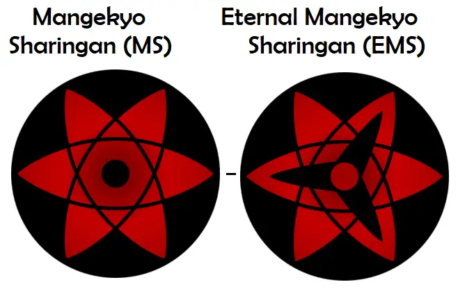 Sasuke Mangekyou Sharingan vs Eternal Mangekyou